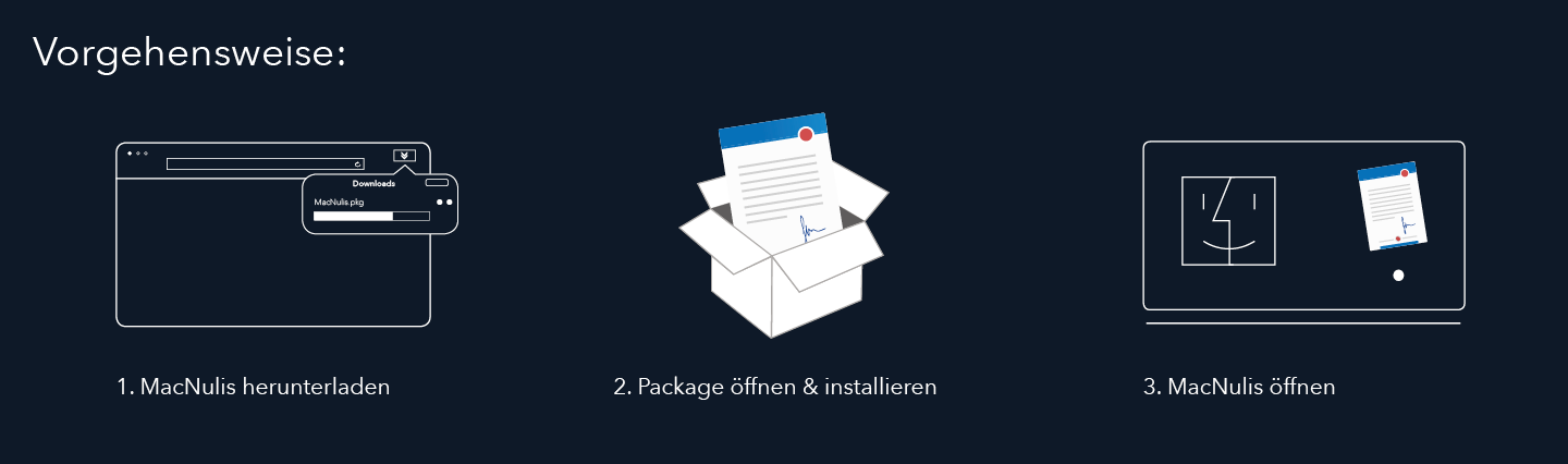 Der Downloadvorgang von MacNulis besteht aus drei einfachen Schritten: MacNulis herunterladen, das Software öffnen und installieren und abschließend MacNulis öffnen und mit der PDF des eigenen Firmenbriefpapiers verbinden.